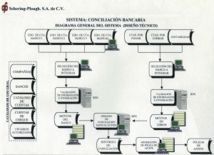Flow Chart About the System