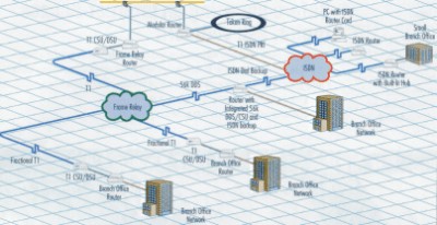 Communications and Connectivity Diagram