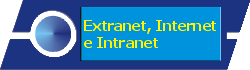 Extranet, Internet e Intranet